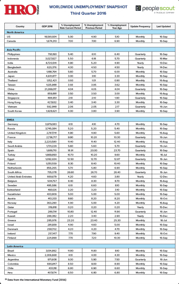 unemployment snapshot