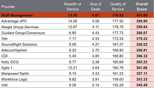 MSP Results 1