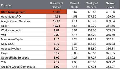 MSP Results 2