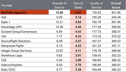 MSP Results 3