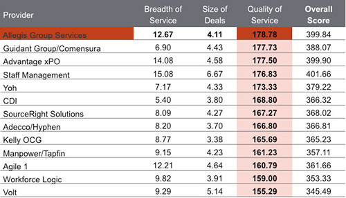 MSP Results 4