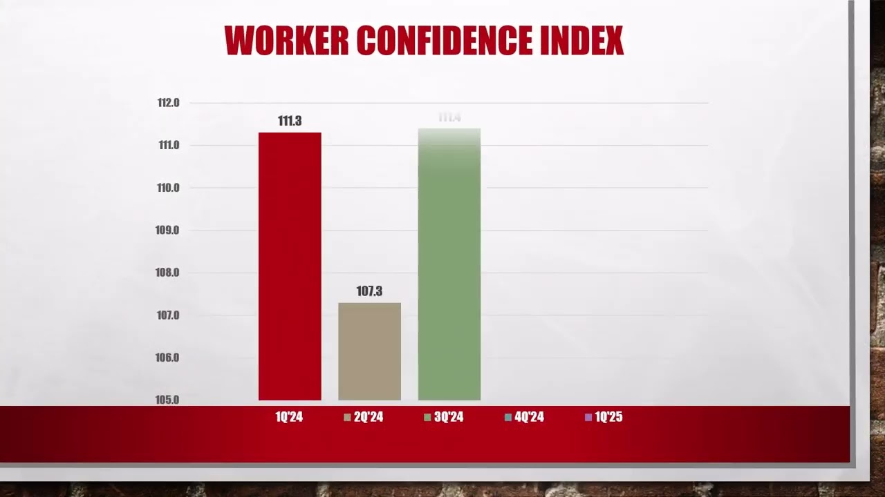 Worker Confidence Index: Q1 2025