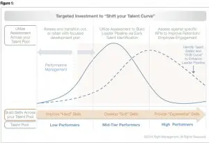 Figure1shiftingthetalentcurve