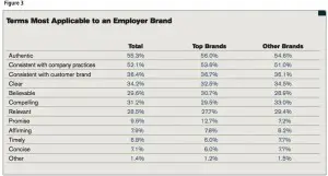 employerbrandfigure3