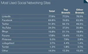 socialsites