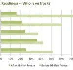 retirementreadiness