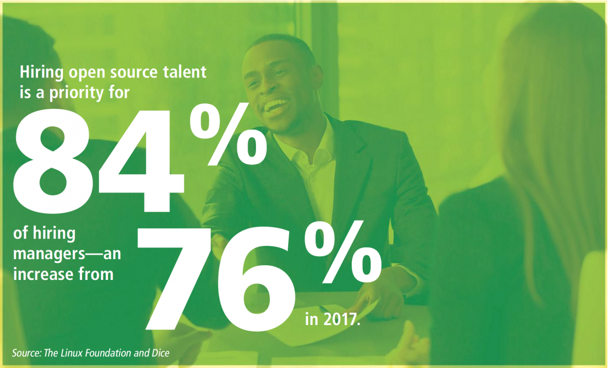 Open Source Talent Strategy