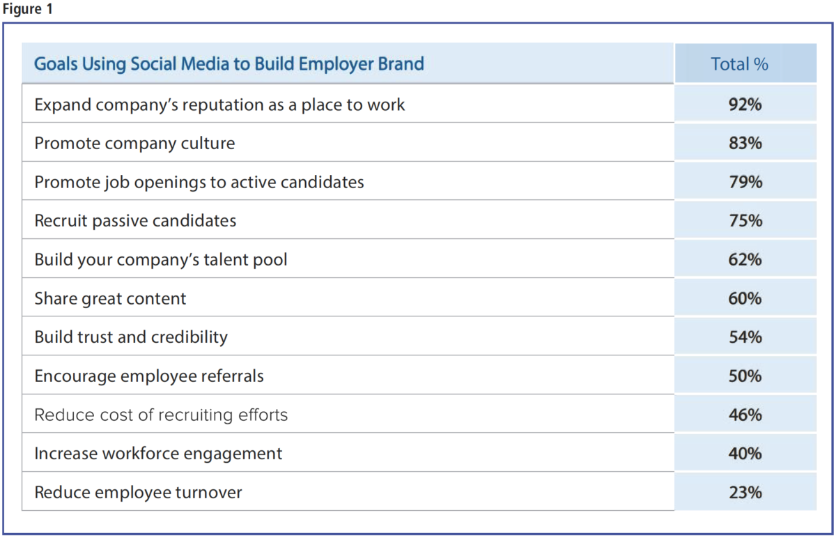 Social Media Branding
