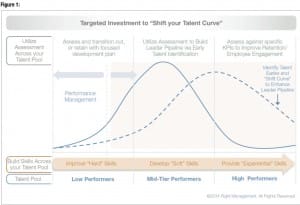 Figure1shiftingthetalentcurve