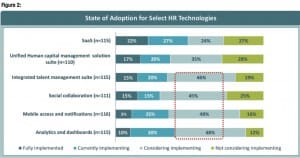 Figure2TechMatters