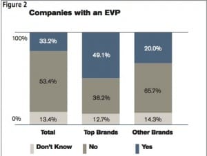 companiesEVPFigure2