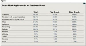 employerbrandfigure3