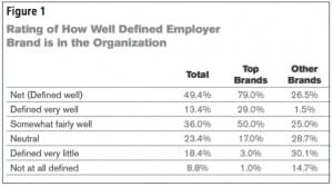 figure1employerbrand