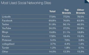 socialsites