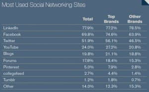 socialsites