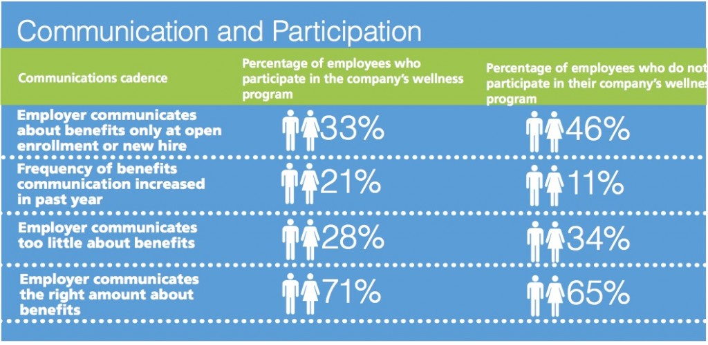 commparticipationgraph