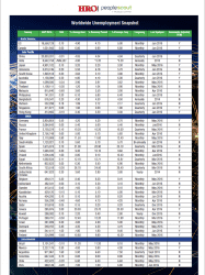 HRO Today Unemployment Snapshot