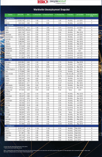 HRO Today Unemployment Snapshot