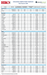 unemployment snapshot