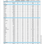 Global Unemployment Report