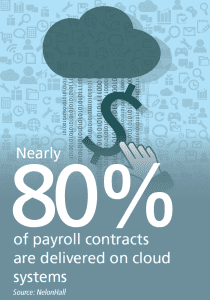 Payroll Security