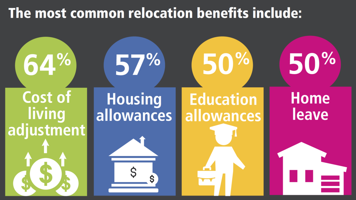 Relocation Benefits
