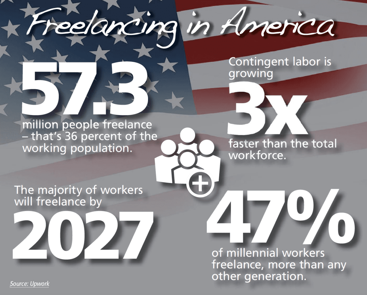 Freelancing in America