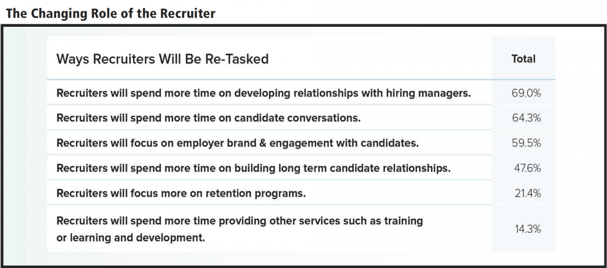 Role of Recruiter