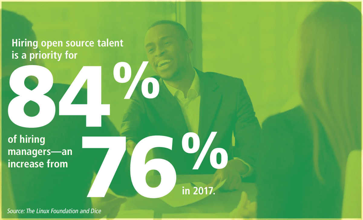 Open Source Talent Strategy