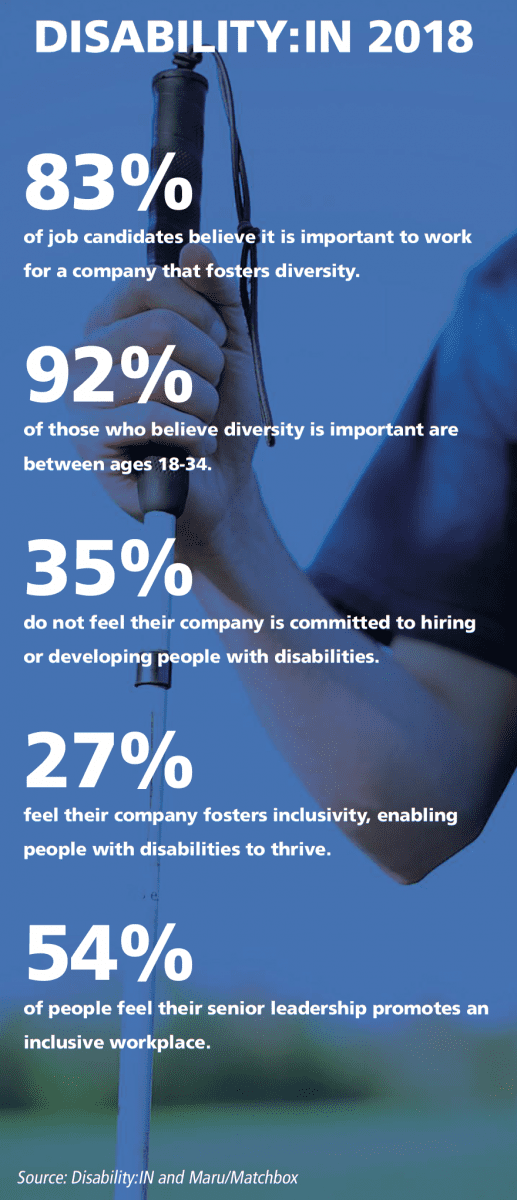 Workplace Disability