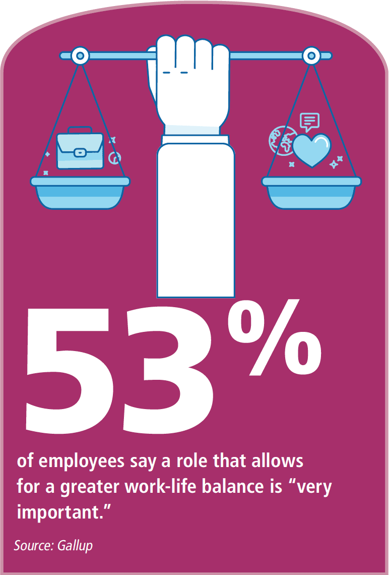 Supporting Employees