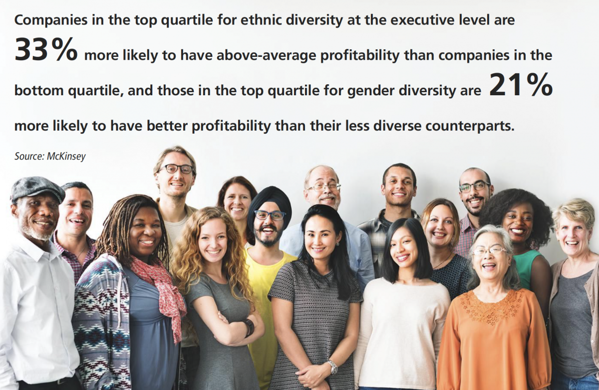 Diversity in Leadership