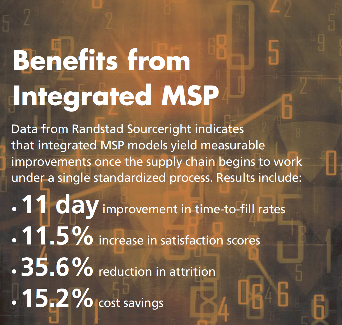 Integrated MSP