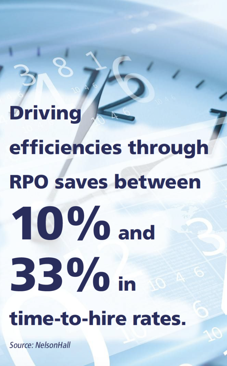 RPO Efficiency