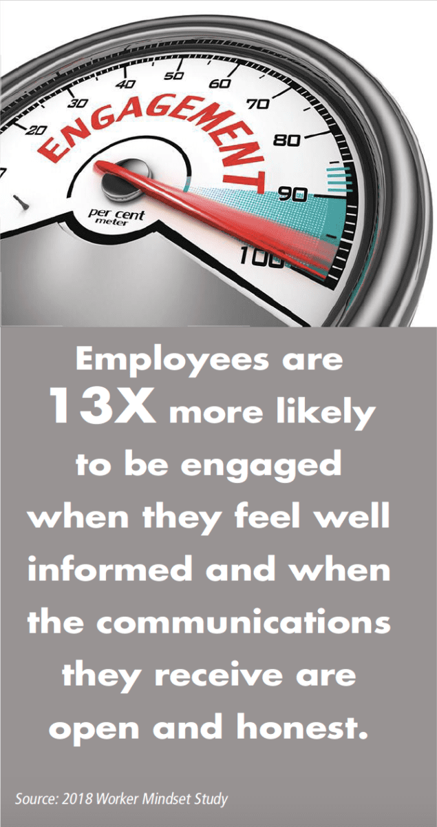 Engaged Employees