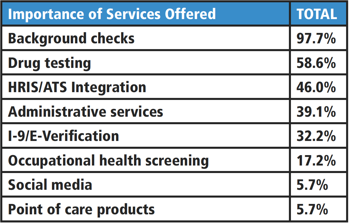 Screening Services