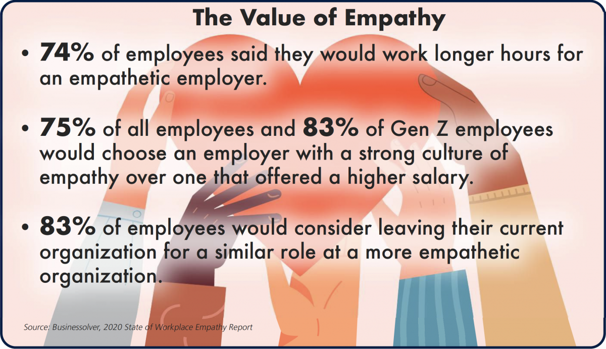 The value of empathy at work