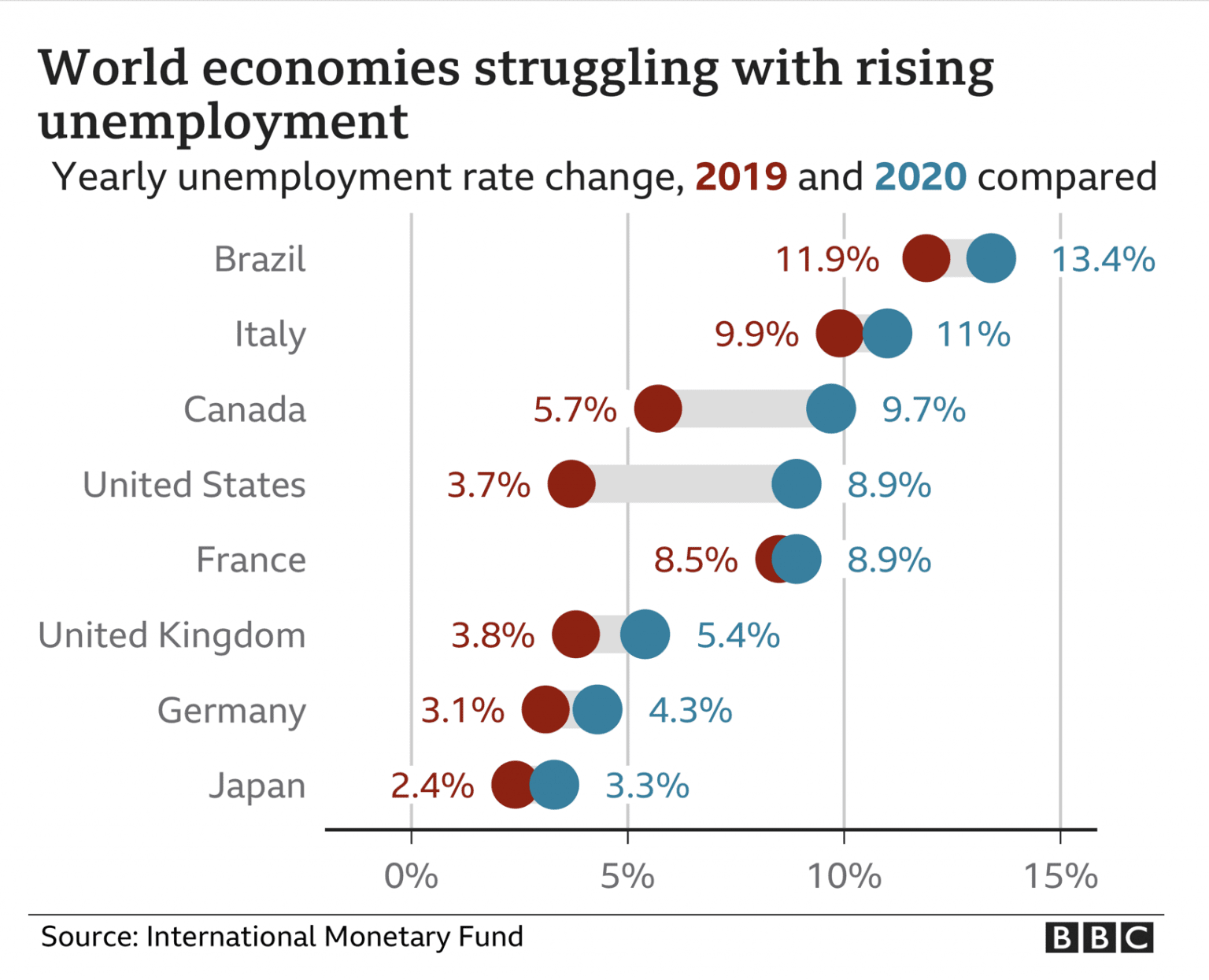 Falling downward hro today