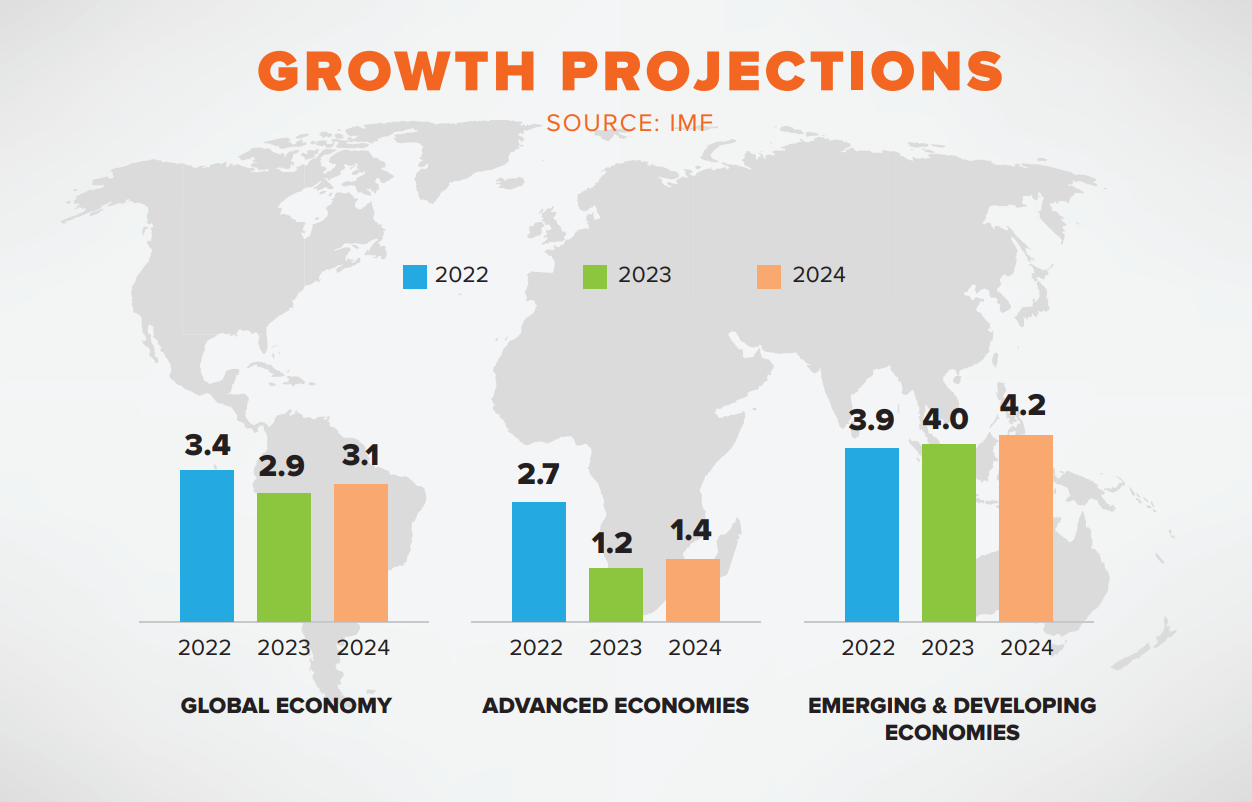 Global Labor Market Unemployment Report - Q4 2022 - HRO Today