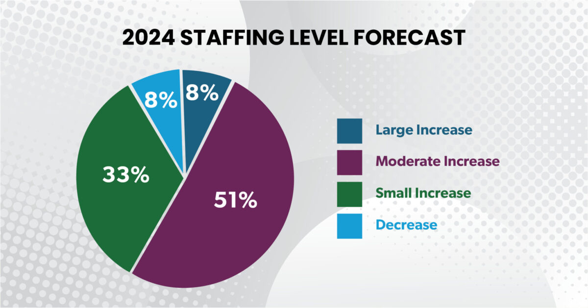 Flash Report | The Impact of an Uncertain Economy on Workforce Planning