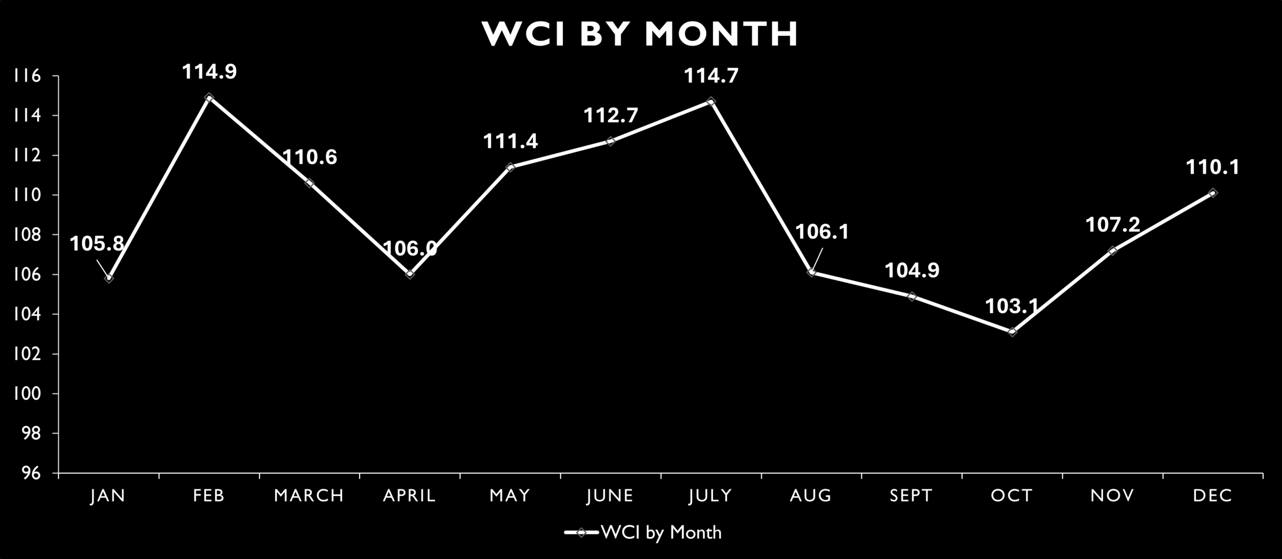 Worker Confidence Index: Monthly Analysis 2025 - HRO Today